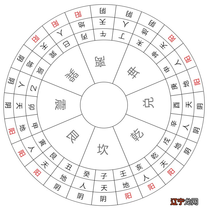 东北学学科排名_学风水,看风水,做风水_风水学是什么学科