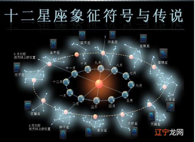 12星座按阴历看还是按阳历看呢？_星座是看阴历还是阳历_星座看阳历阴历