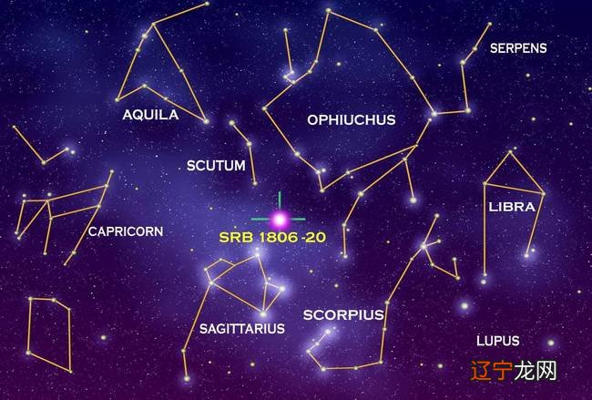 星座看阳历阴历_星座是看阴历还是阳历_12星座按阴历看还是按阳历看呢？