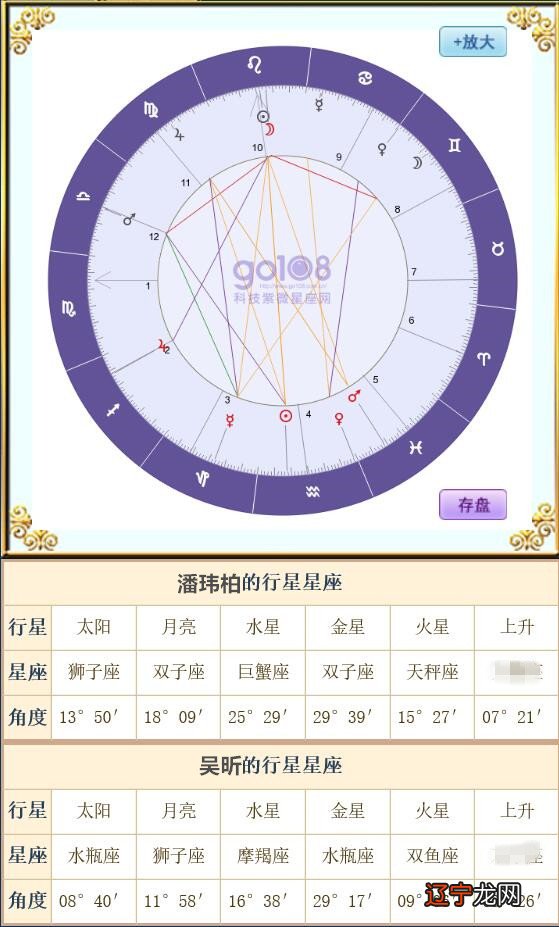 12星座按阴历看还是按阳历看呢？_星座是看阴历还是阳历_星座看阳历阴历