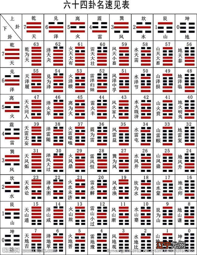 周易基础教程_周易的基础知识_周易基础之八卦初级知识入门