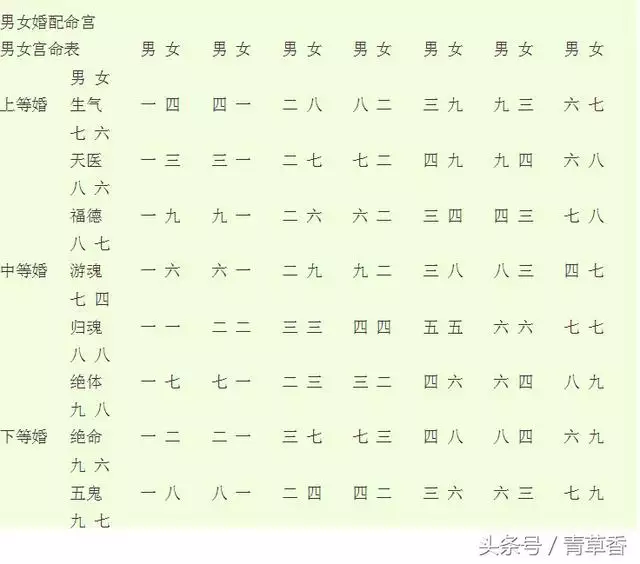 7、婚配之中的三会是指哪三会:什么两人才算是天作之合？