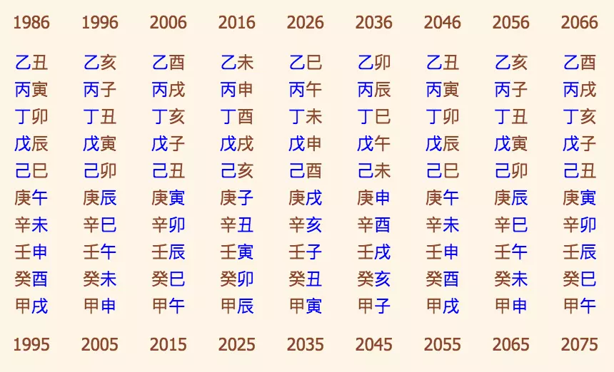 3、八字合婚表查询:八字合婚怎么看