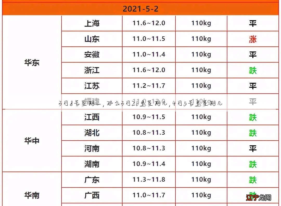 三月八日