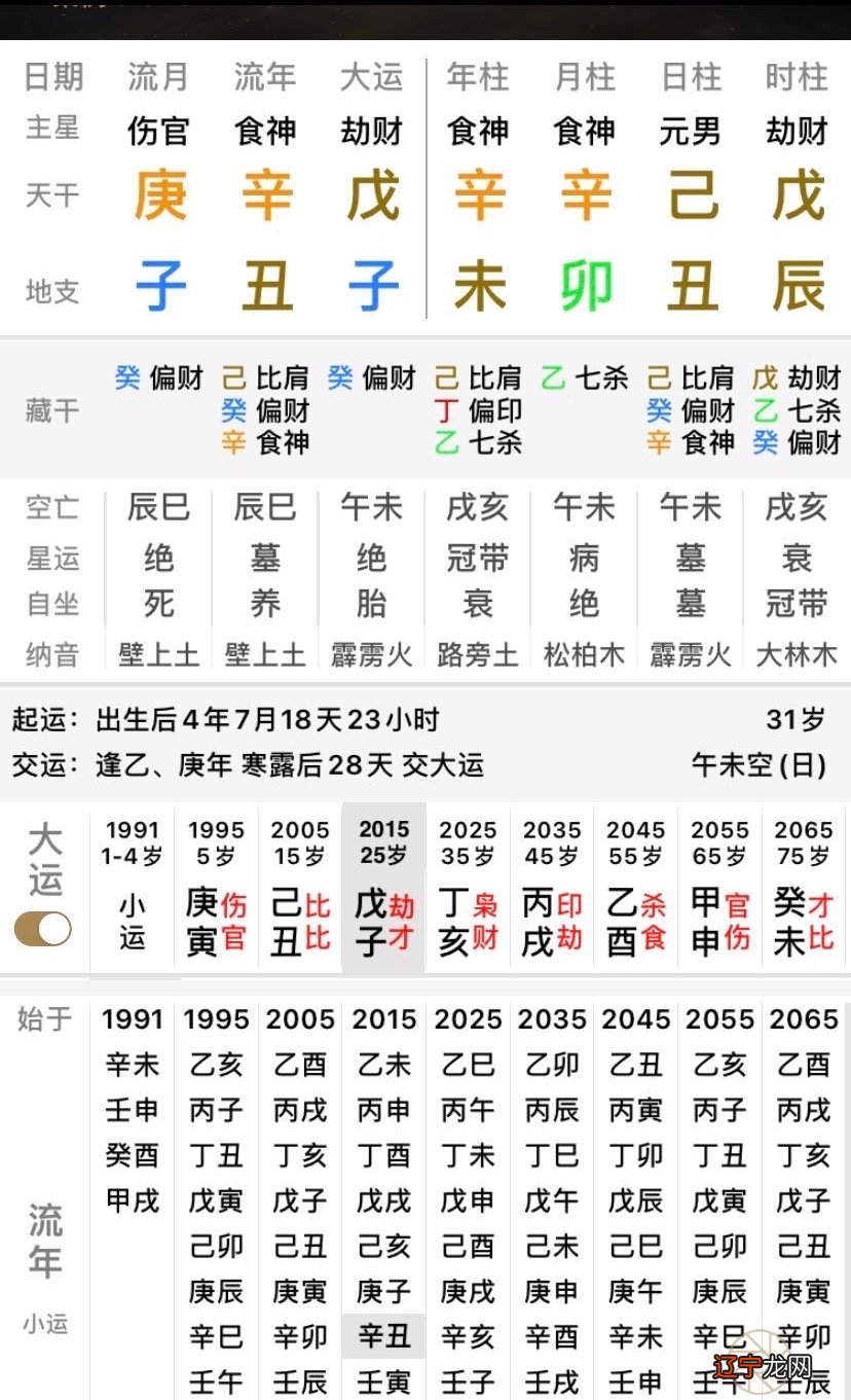 周易八字合婚择日_八字合婚免费测试周易_八字合婚择日