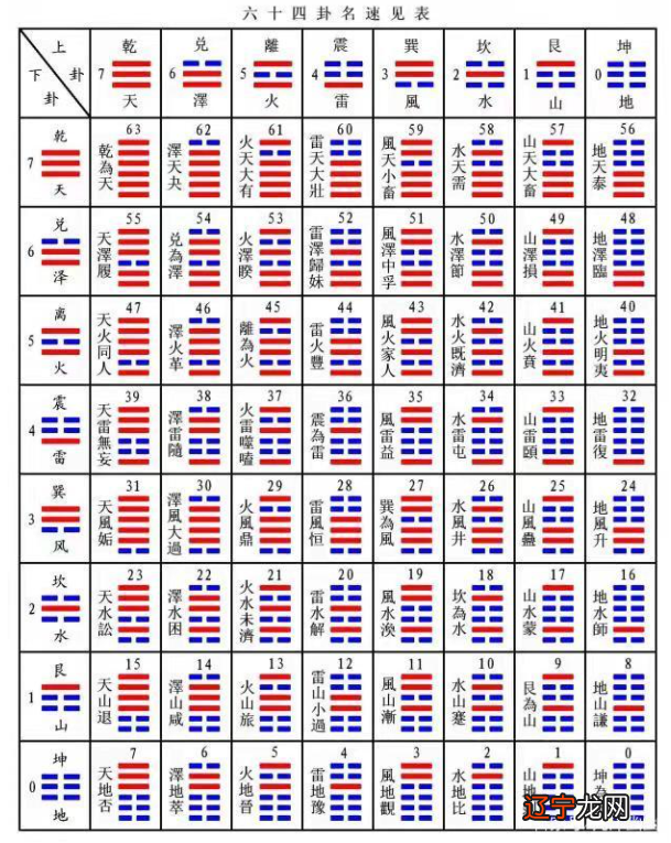 奇门术师txt全集下载_奇门遁甲包含了几种术数知识_奇门九宫格测字术