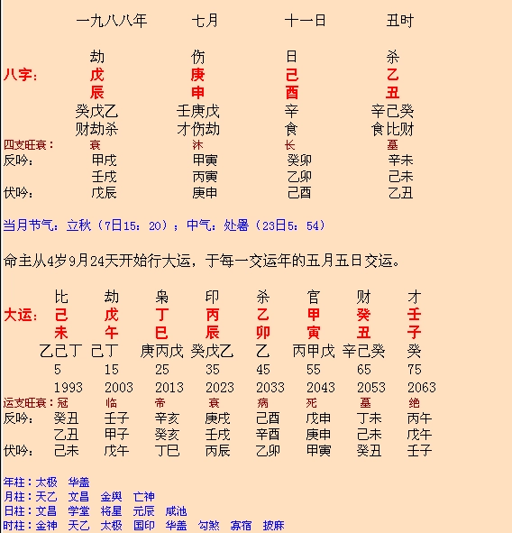 八字合婚真实案例_八字真实案例_八字克父母真实案例