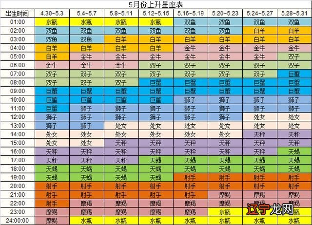 site99166.com 生辰八字算命 八字强弱鉴定法_如何根据生辰八字选吉时_免费生辰八字算命易奇八字