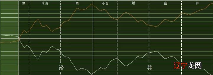 易历鼎卦周期恒卦日：阴阳搏杀，选择之时