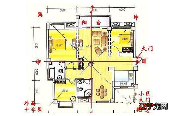 房子进门哪边青龙_越住越富的房子青龙_房子青龙位置示意图