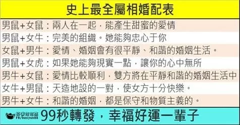 3、比较准的免费合婚网:谁有八字合婚准的软件