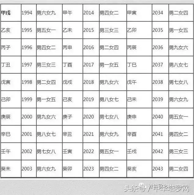 1、比较准的免费合婚网:有没有八字合婚准的网站