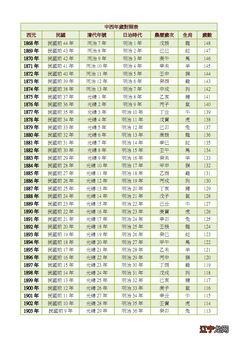 2017年17岁生肖属什么_2017年34今年属什么生肖_2017年28岁属什么生肖