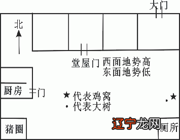 数书九章三斜求积术_数轴上表示数a的点_各种术数的优缺点