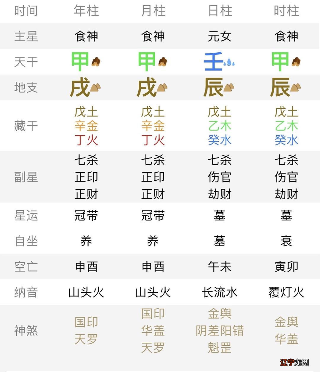 八字食神紧邻枭神_八字枭神夺食_什么是枭神夺食八字