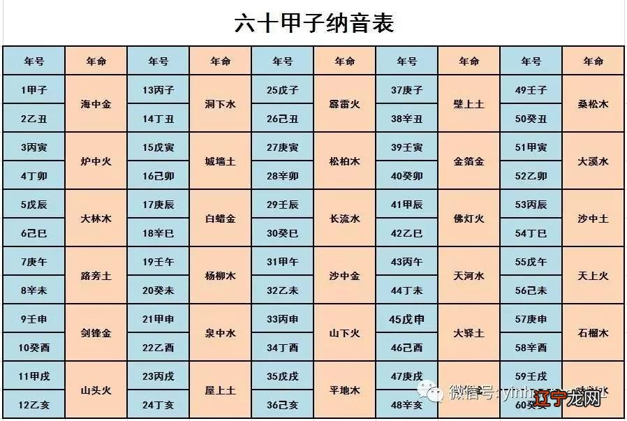 1988正月五行属什么生肖_1954年属什么生肖五行属_1995正月五行属什么