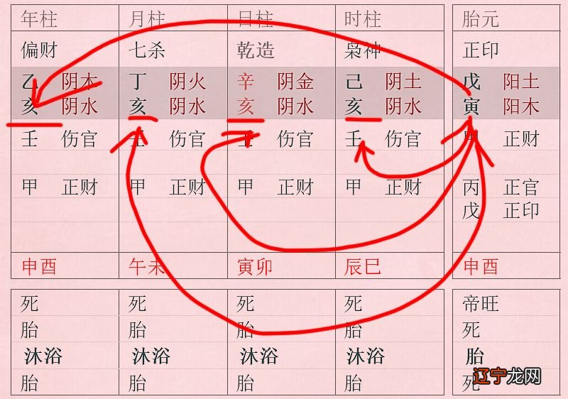 八字日柱看你2016年运势_丙子日柱看2018年运势_八字日柱看猴年运势