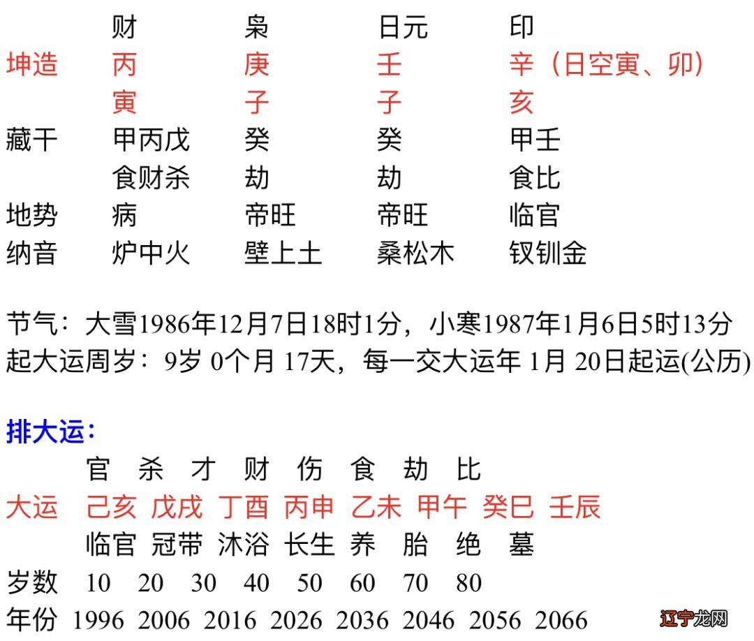 丙子日柱看2018年运势_八字日柱看猴年运势_八字日柱看你2016年运势