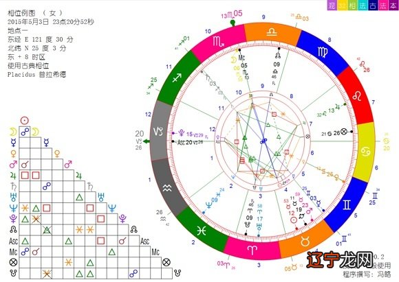 紫薇命盘_紫薇命盘查询详解_免费紫薇命盘查询