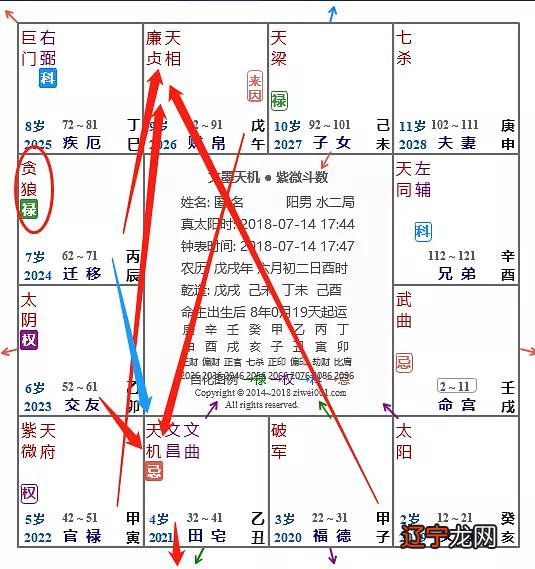 偷星破军h文_破军 铃星_破军星