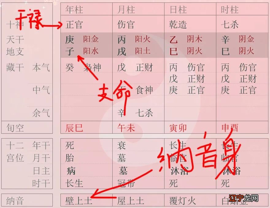 八字中枭神七杀多_八字只有偏财七杀和枭神_七杀比肩枭神同柱