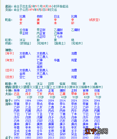 测你另一半是不是已经出现了八字，请大师测八字看情感婚姻，另一半何时会出