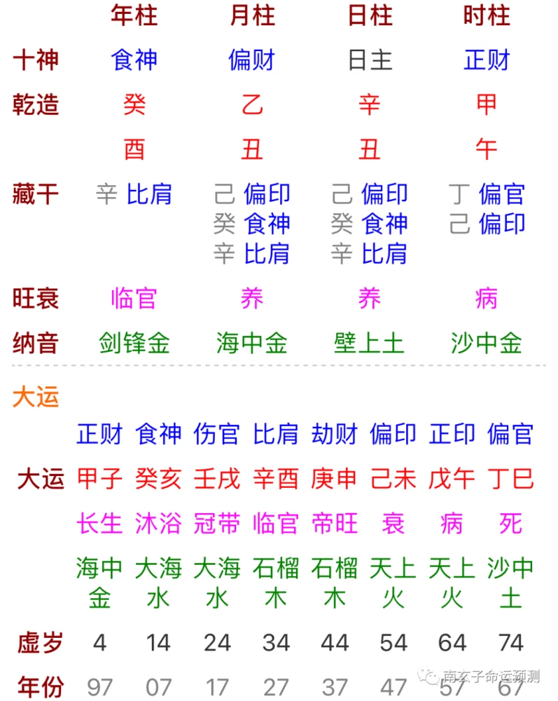 八字生辰起名打分_八字生辰阴阳历_如何查生辰八字