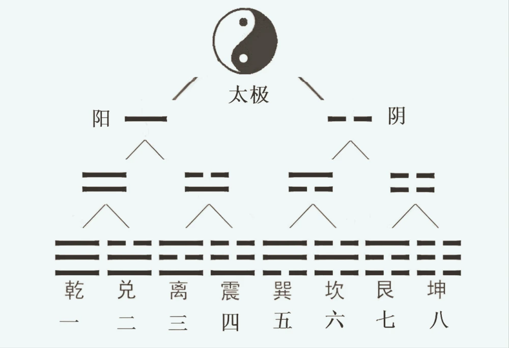 传统命理和新派命理_风水命理刘老师几十年算命经验 ， 个人命理笔记案例_命理学