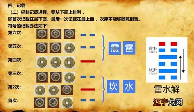 金钱卦 简易六爻起卦方法