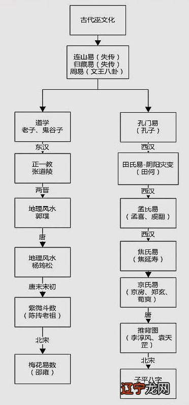 周易算命有科学依据吗？三步骤教你分辨那些坑蒙拐骗的套路-第5张图片-风水网