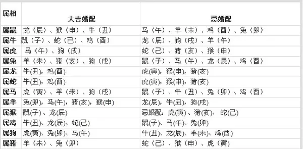 1、生辰八字婚姻查询:生辰八字婚配查询表