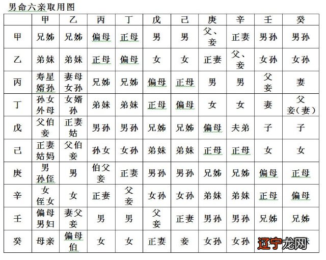 八字命理学基础课程_零基础学大学英语谁的课程好_八字基础学整理版