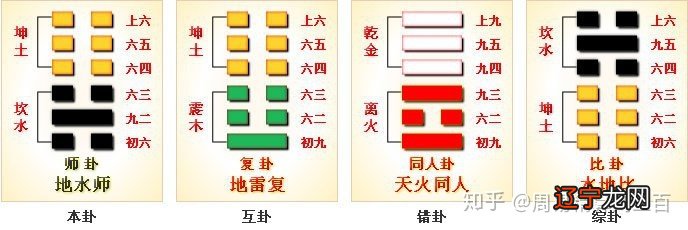 地水师 周易六十四详解周易第7卦_师卦_坤上坎下_上坤下