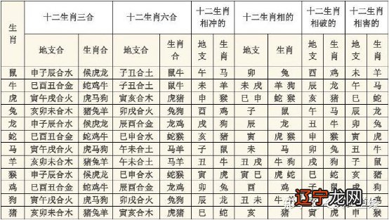 情侣生肖配对八字_情侣星座血型生肖配对_情侣八字配对免费