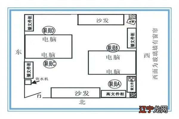 办公桌位置朝向风水禁忌