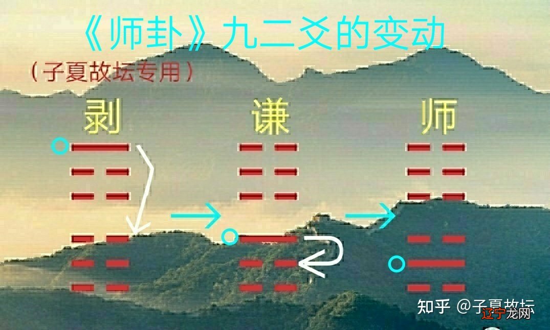 「师卦」九二爻辞“在师中，吉，无咎。王三锡命”解读