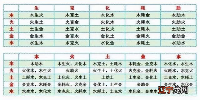 食物的相生与相克_五行相生相克关系_男女婚配相克相生查询