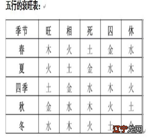 怎么看生辰八字中五行缺什么五行查询五行查询表