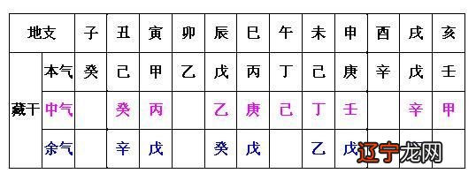 2017.11.06风水堂:2017.11.06易学命理基础知识一，十天干十二地支