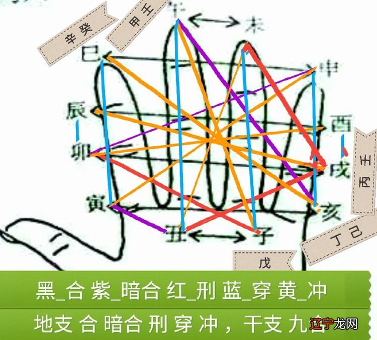 2017.11.06风水堂:2017.11.06易学命理基础知识一，十天干十二地支