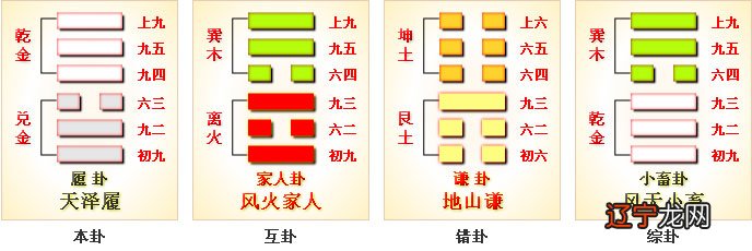 天泽履 周易第10卦_履卦_乾上兑下_周易六十卦详解