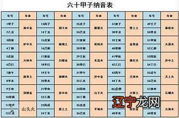 秤骨论命_称骨论命1.3两_称骨论命百度和360有误差,那个准