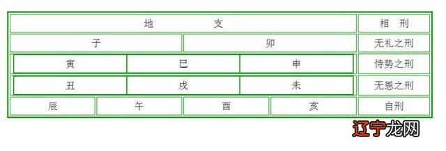 风水堂:地支相刑关系较为复杂的原因