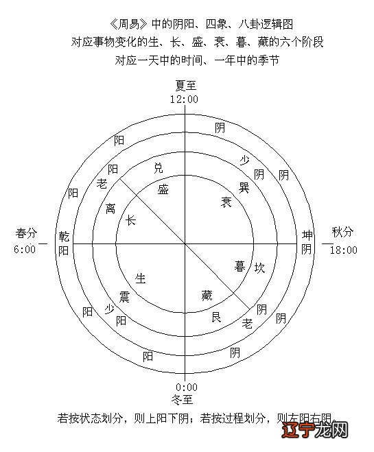 周易象数例解_邵康节先生周易数_周易与术数