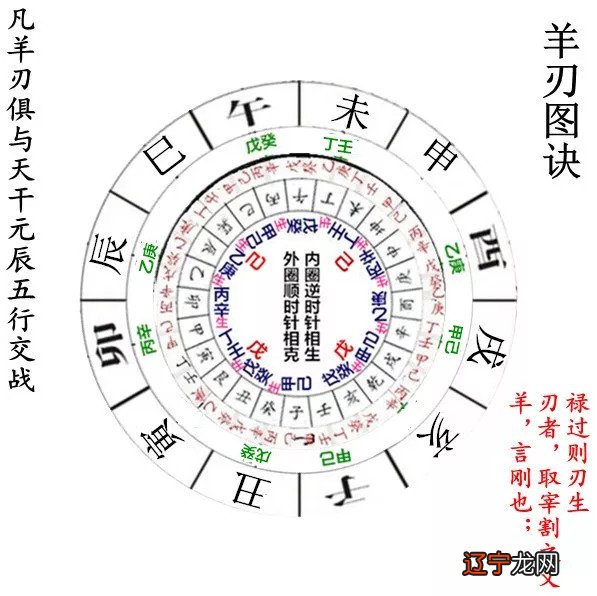 羊刃_官杀混杂的羊刃格_羊刃在日