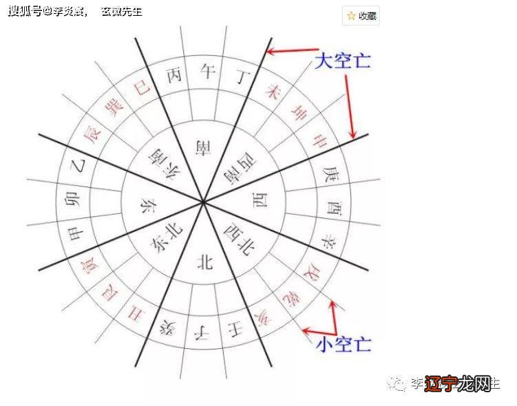 风水学习_风水学习_三僚风水学习