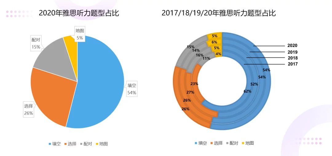 5、姓名配对姻缘测试免费:婚姻姓名配对测试