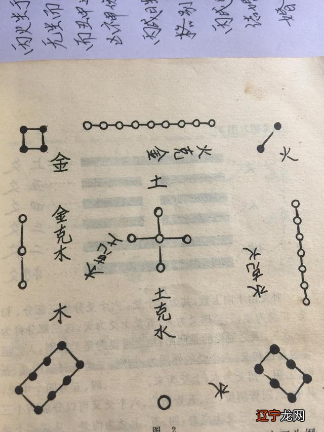 河图洛书是什么意思