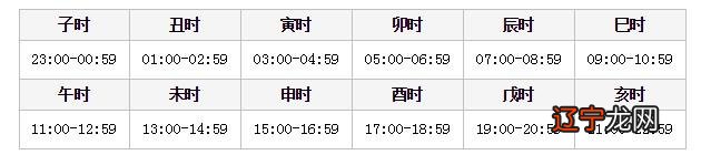 【李向东】天干地支地支一共有十二个，中国远古时代对天象的观测