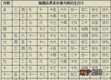 合八字婚姻免费算婚姻_八字在线免费算婚姻_免费八字算婚姻